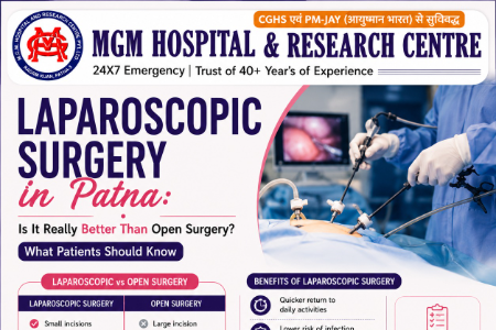 Laparoscopic Surgery in Patna: Is It Really Better Than Open Surgery? What Patients Should Know